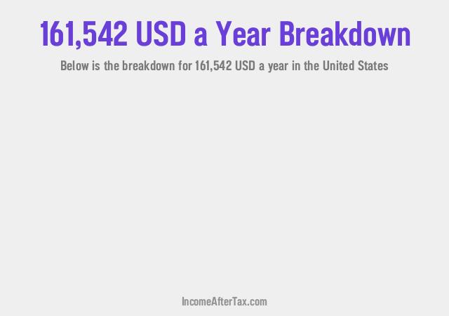 How much is $161,542 a Year After Tax in the United States?