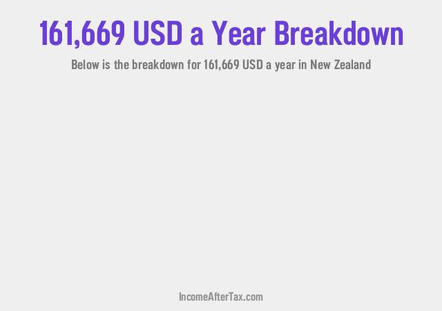 How much is $161,669 a Year After Tax in New Zealand?