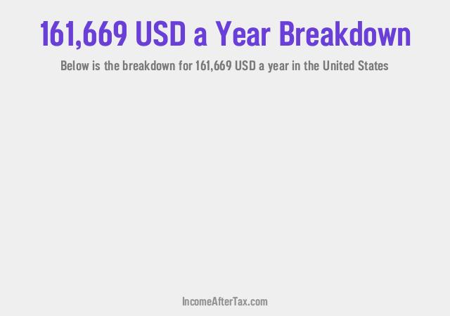 How much is $161,669 a Year After Tax in the United States?