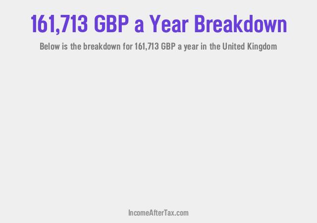 How much is £161,713 a Year After Tax in the United Kingdom?