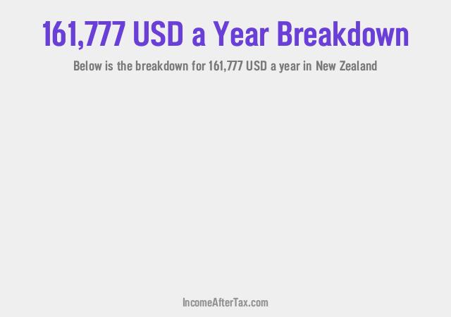 How much is $161,777 a Year After Tax in New Zealand?