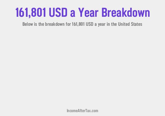 How much is $161,801 a Year After Tax in the United States?