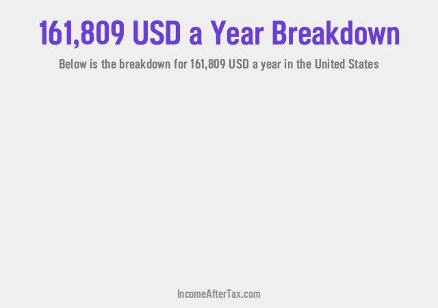 How much is $161,809 a Year After Tax in the United States?