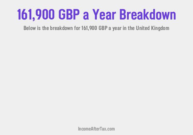 £161,900 a Year After Tax in the United Kingdom Breakdown