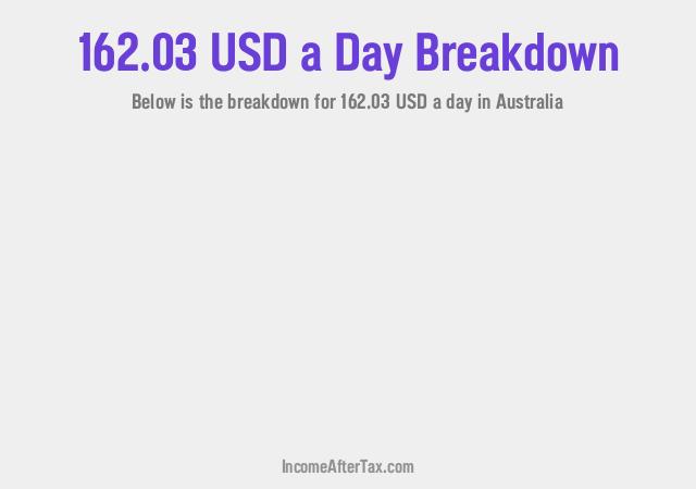 How much is $162.03 a Day After Tax in Australia?