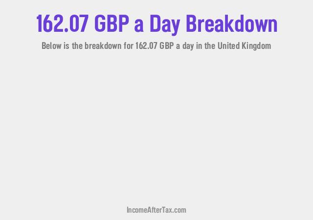 How much is £162.07 a Day After Tax in the United Kingdom?