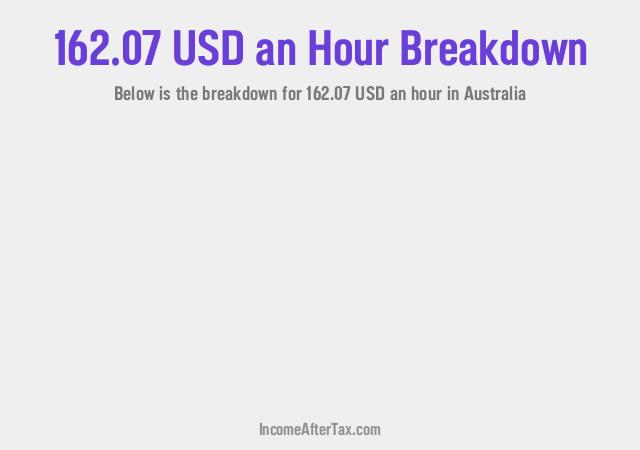 How much is $162.07 an Hour After Tax in Australia?