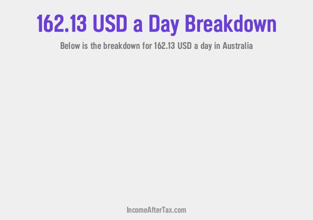 How much is $162.13 a Day After Tax in Australia?