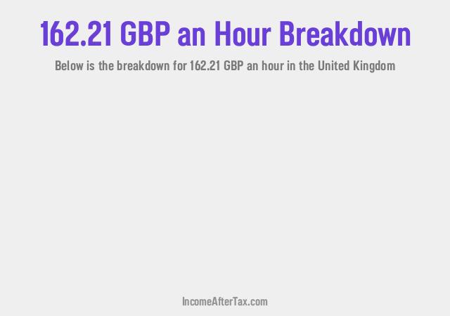 How much is £162.21 an Hour After Tax in the United Kingdom?