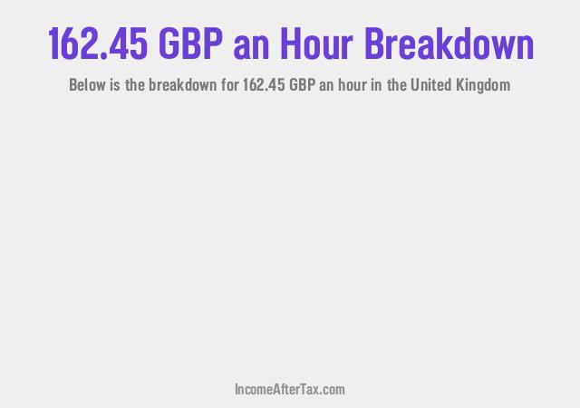 How much is £162.45 an Hour After Tax in the United Kingdom?