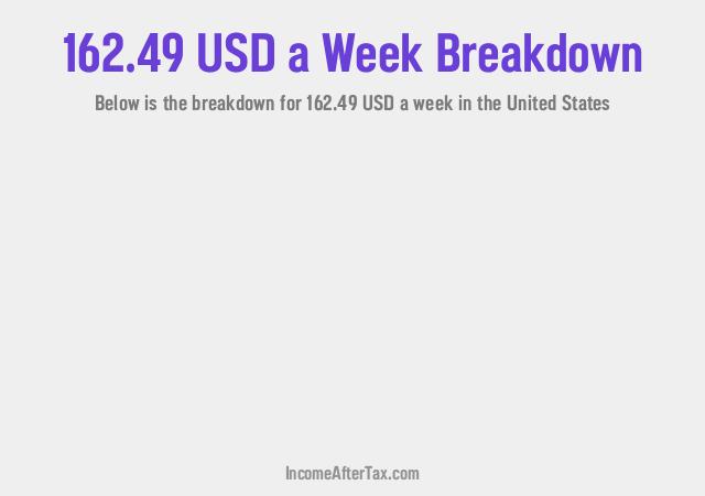 How much is $162.49 a Week After Tax in the United States?