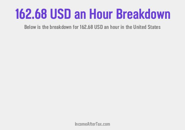 How much is $162.68 an Hour After Tax in the United States?