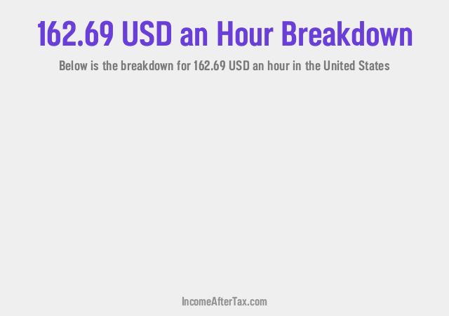 How much is $162.69 an Hour After Tax in the United States?