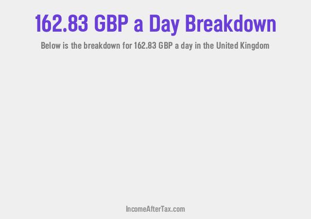 How much is £162.83 a Day After Tax in the United Kingdom?