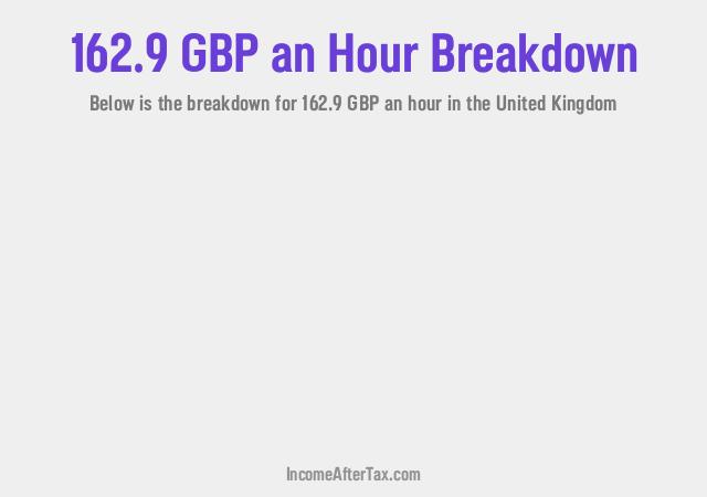 How much is £162.9 an Hour After Tax in the United Kingdom?