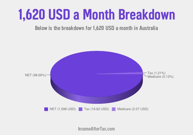 How much is $1,620 a Month After Tax in Australia?