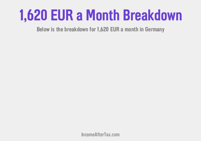 €1,620 a Month After Tax in Germany Breakdown