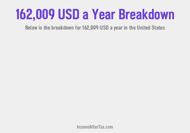 How much is $162,009 a Year After Tax in the United States?