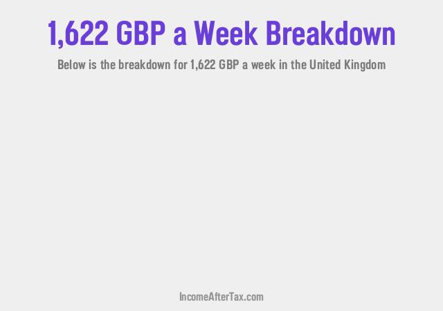 How much is £1,622 a Week After Tax in the United Kingdom?