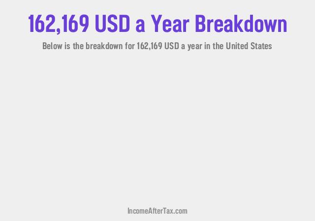 How much is $162,169 a Year After Tax in the United States?