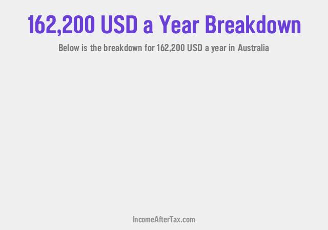 How much is $162,200 a Year After Tax in Australia?