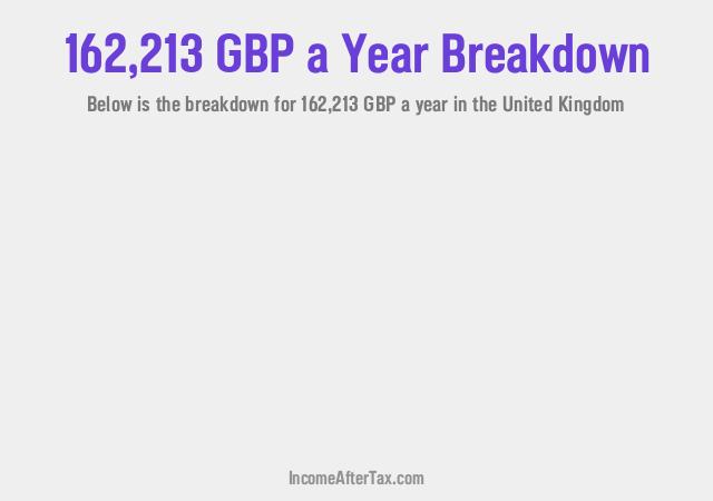 How much is £162,213 a Year After Tax in the United Kingdom?