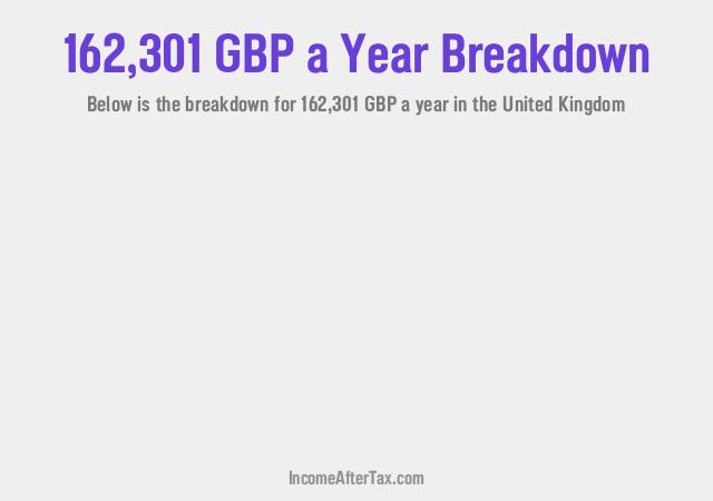 How much is £162,301 a Year After Tax in the United Kingdom?
