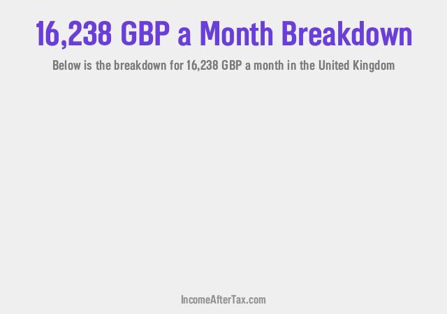 How much is £16,238 a Month After Tax in the United Kingdom?