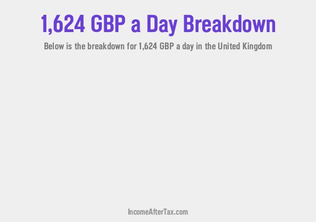 How much is £1,624 a Day After Tax in the United Kingdom?