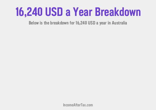 How much is $16,240 a Year After Tax in Australia?