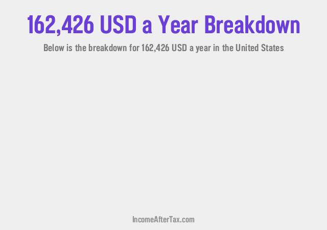 How much is $162,426 a Year After Tax in the United States?