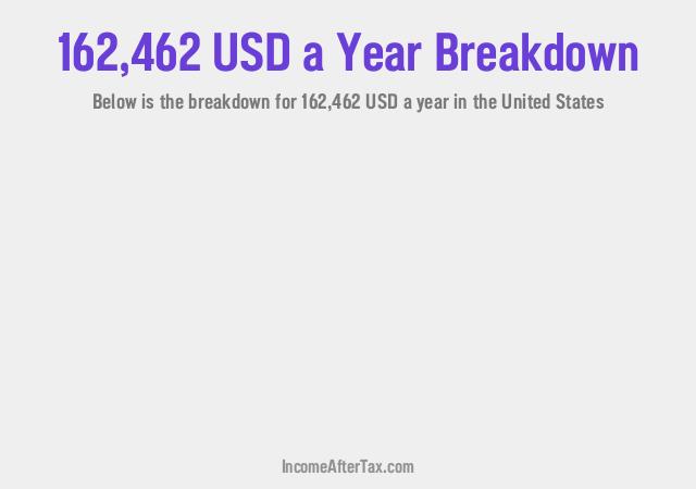 How much is $162,462 a Year After Tax in the United States?