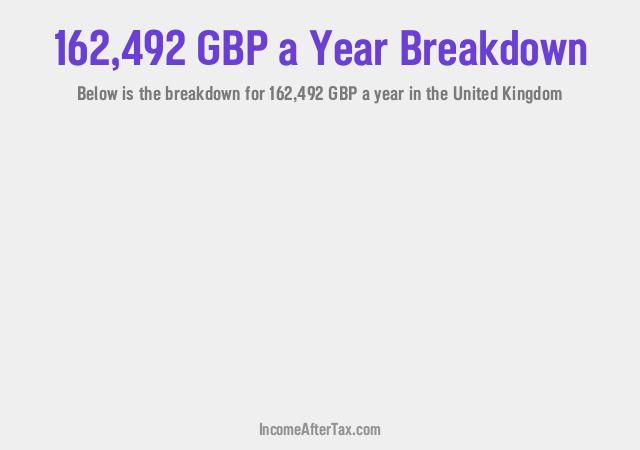 How much is £162,492 a Year After Tax in the United Kingdom?