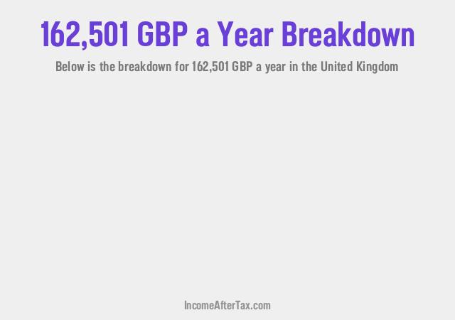 How much is £162,501 a Year After Tax in the United Kingdom?