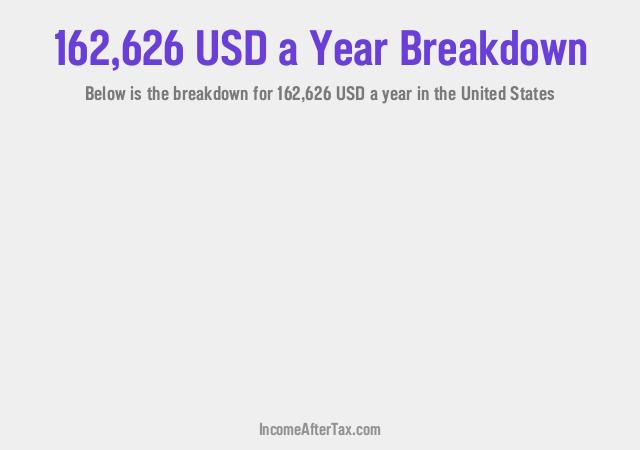 How much is $162,626 a Year After Tax in the United States?