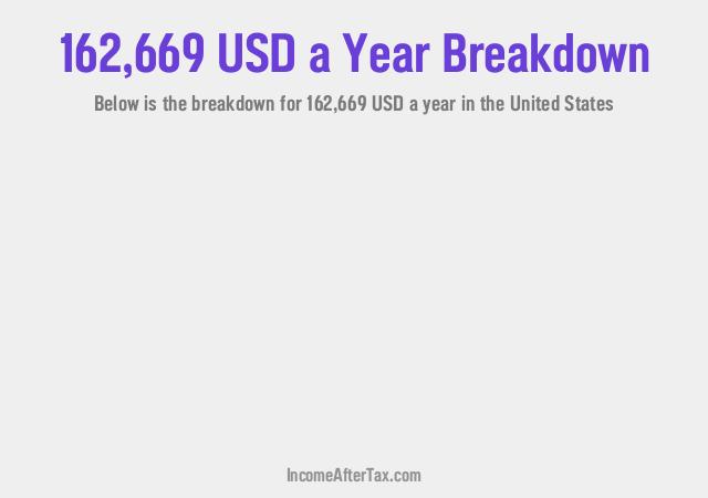 How much is $162,669 a Year After Tax in the United States?