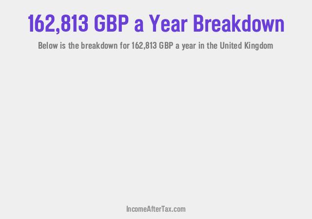 How much is £162,813 a Year After Tax in the United Kingdom?