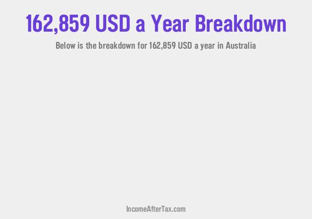 How much is $162,859 a Year After Tax in Australia?