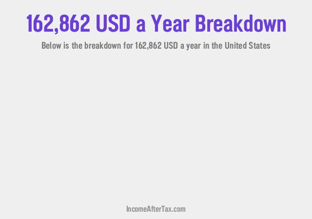 How much is $162,862 a Year After Tax in the United States?