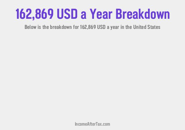 How much is $162,869 a Year After Tax in the United States?