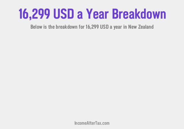 How much is $16,299 a Year After Tax in New Zealand?