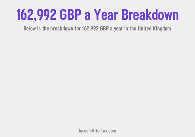 How much is £162,992 a Year After Tax in the United Kingdom?