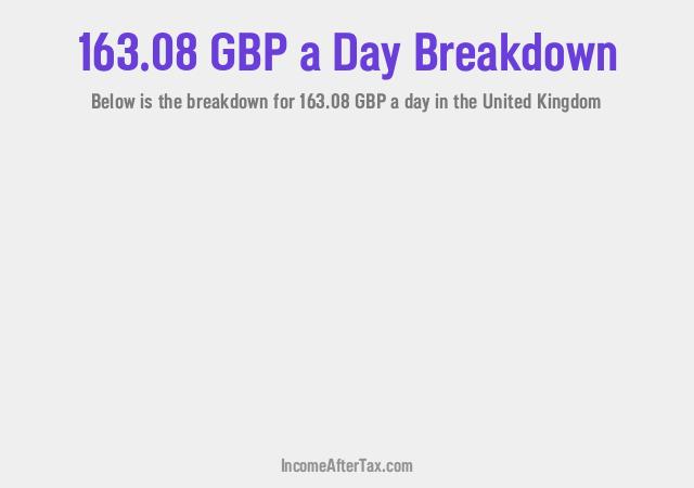 How much is £163.08 a Day After Tax in the United Kingdom?
