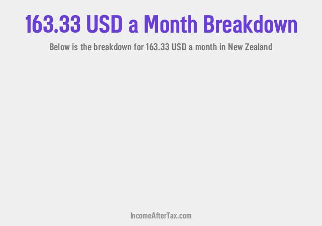 How much is $163.33 a Month After Tax in New Zealand?