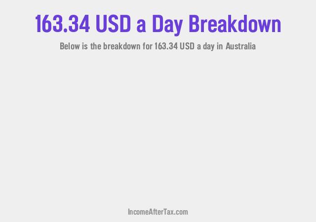 How much is $163.34 a Day After Tax in Australia?