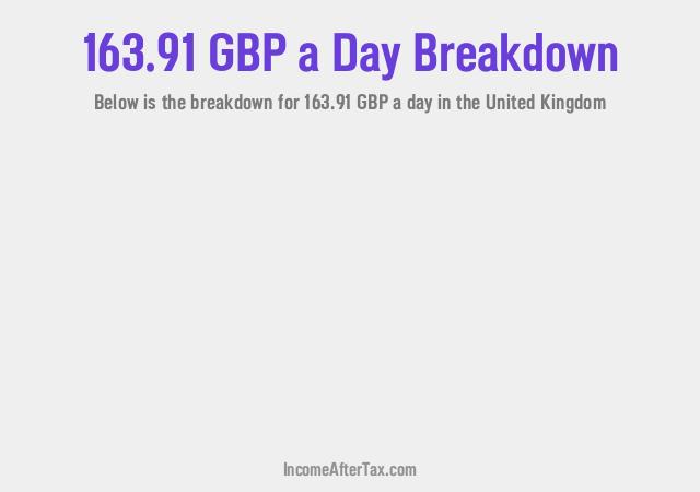 How much is £163.91 a Day After Tax in the United Kingdom?