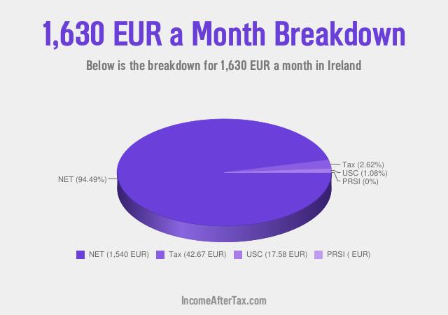 How much is €1,630 a Month After Tax in Ireland?