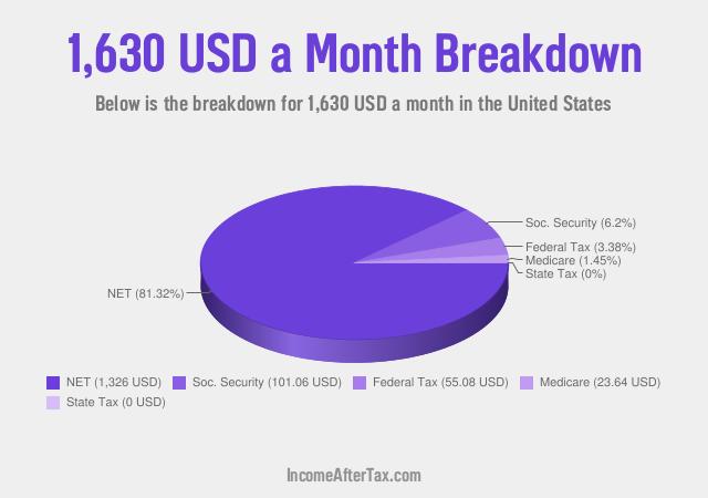 How much is $1,630 a Month After Tax in the United States?