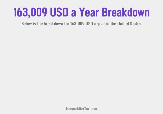 How much is $163,009 a Year After Tax in the United States?