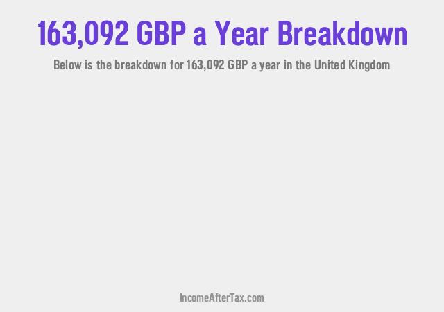 How much is £163,092 a Year After Tax in the United Kingdom?